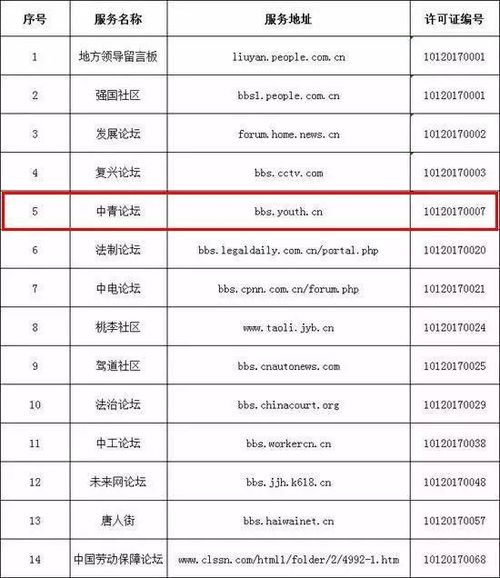 中央互聯(lián)網(wǎng)稿源白名單發(fā)布，中國青年網(wǎng)24項(xiàng)信息技術(shù)咨詢服務(wù)項(xiàng)目入選