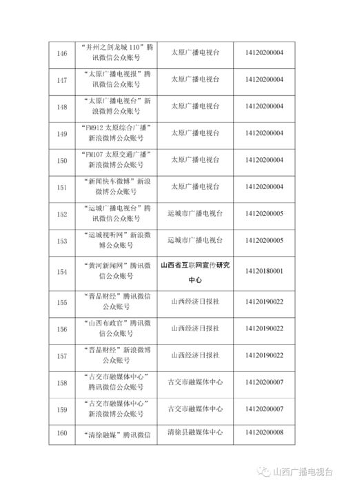 山西省融媒體中心獲信息技術咨詢服務許可，助力媒體融合縱深發展