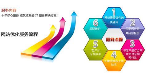 網(wǎng)絡(luò)推廣資源保障策略 2025年實測指南與軟件開發(fā)融合發(fā)展